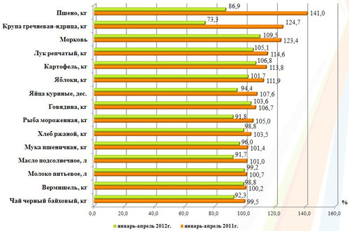16мая12_Цены на продовольствие_2.jpg 16мая12_Цены на продовольствие_2.jpg